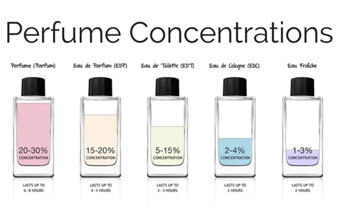 Dearly Departed Eau De Parfum