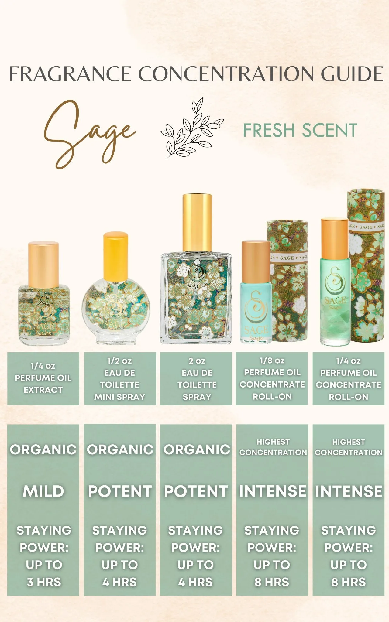 INDULGE ~ SAGE Perfume Oil Concentrate Roll-On and Organic Eau de Toilette Gift Set by Sage