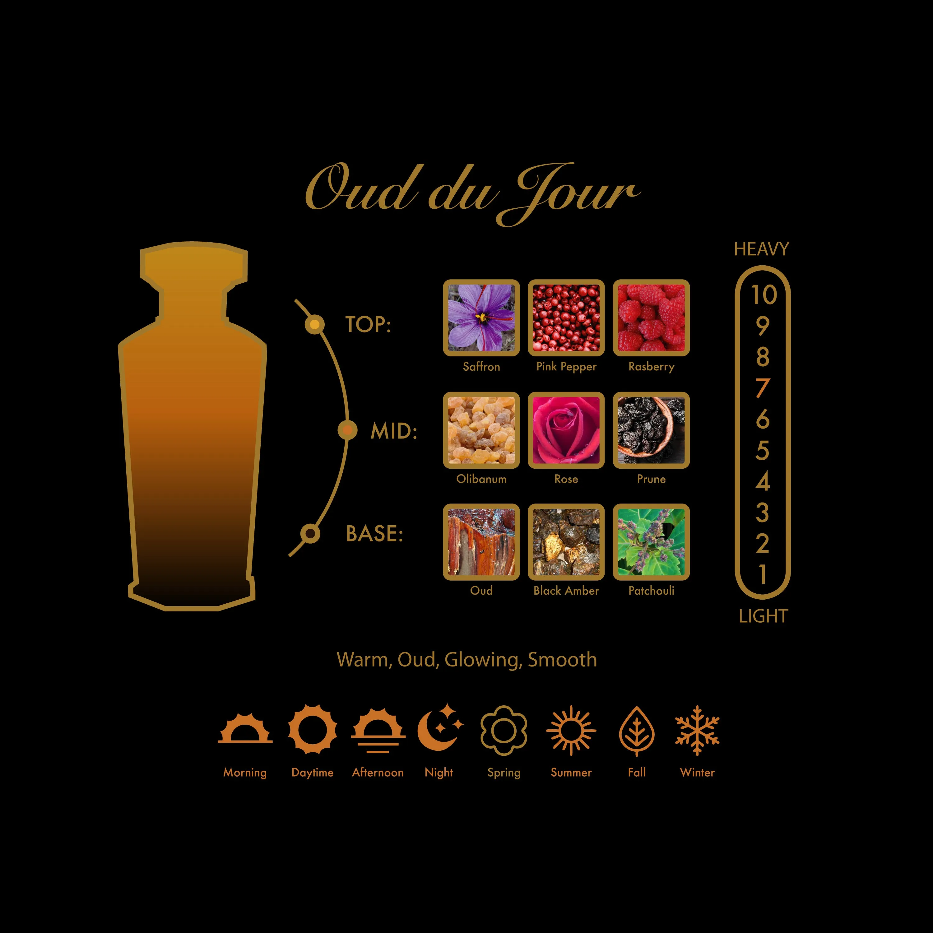 Oud du Jour