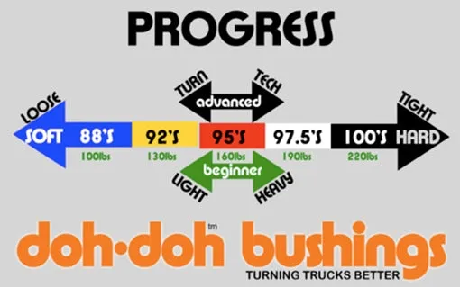 Shortys - Doh Doh OG Bushings Red 95